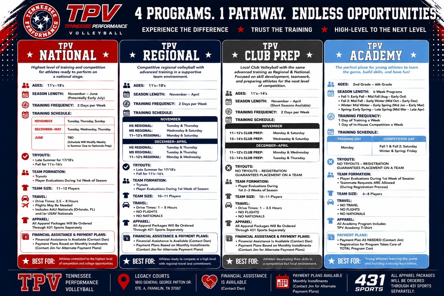 TPV PROGRAMS 4 x 4 UPDATED 72326